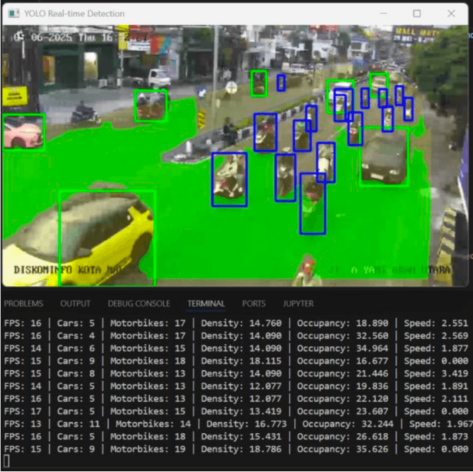 Live feature extraction — FPS, car and motorbike counts, density, occupancy and speed per frame.